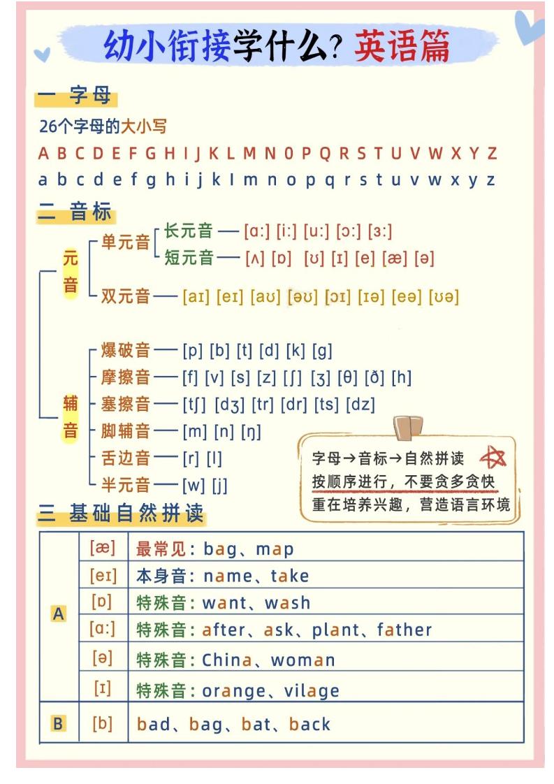 幼小衔接英语学什么