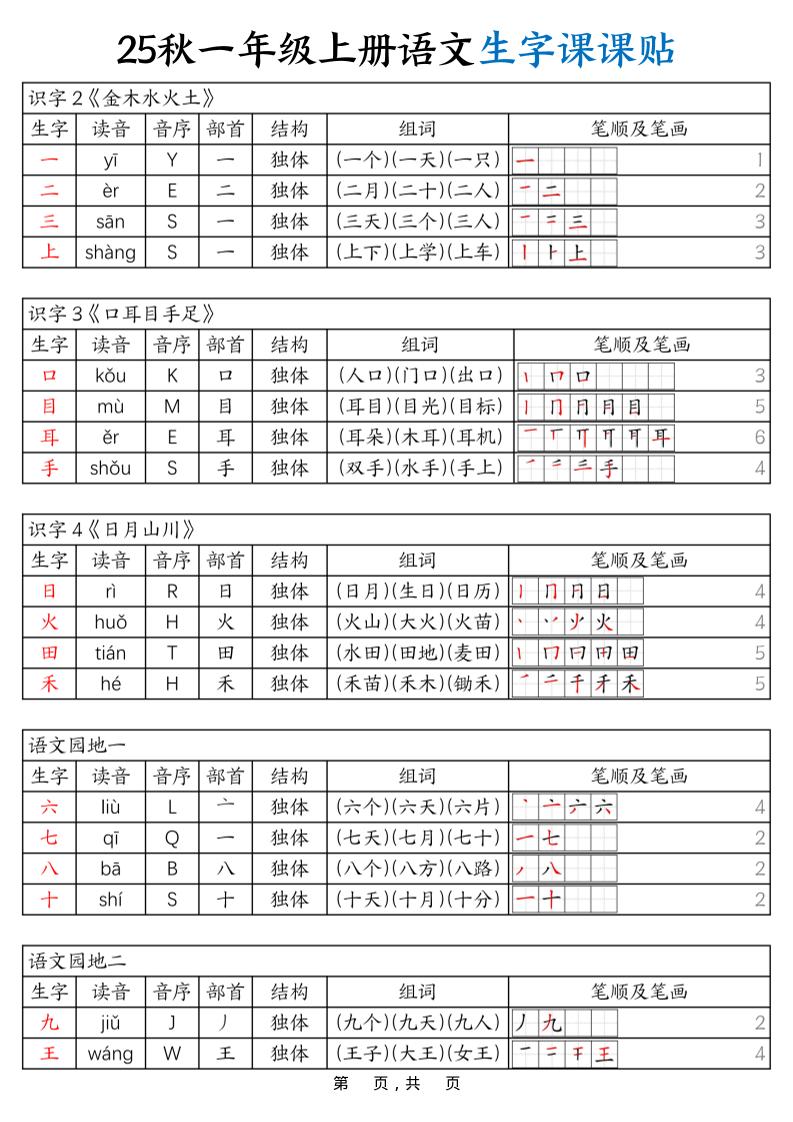25秋一年级上册语文生字课课贴（6页）