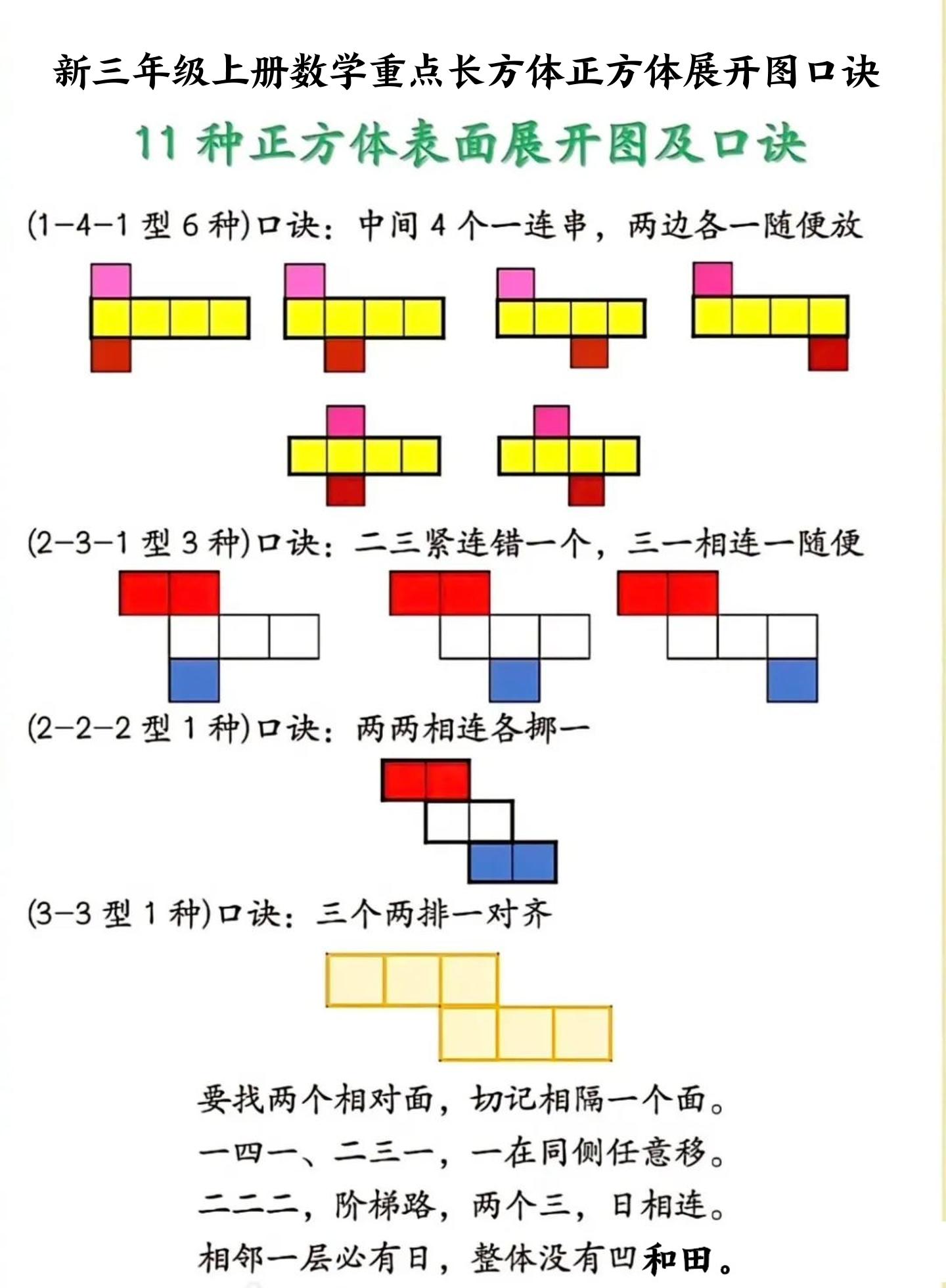 新三年级上册数学重点长方体正方体展开图口诀