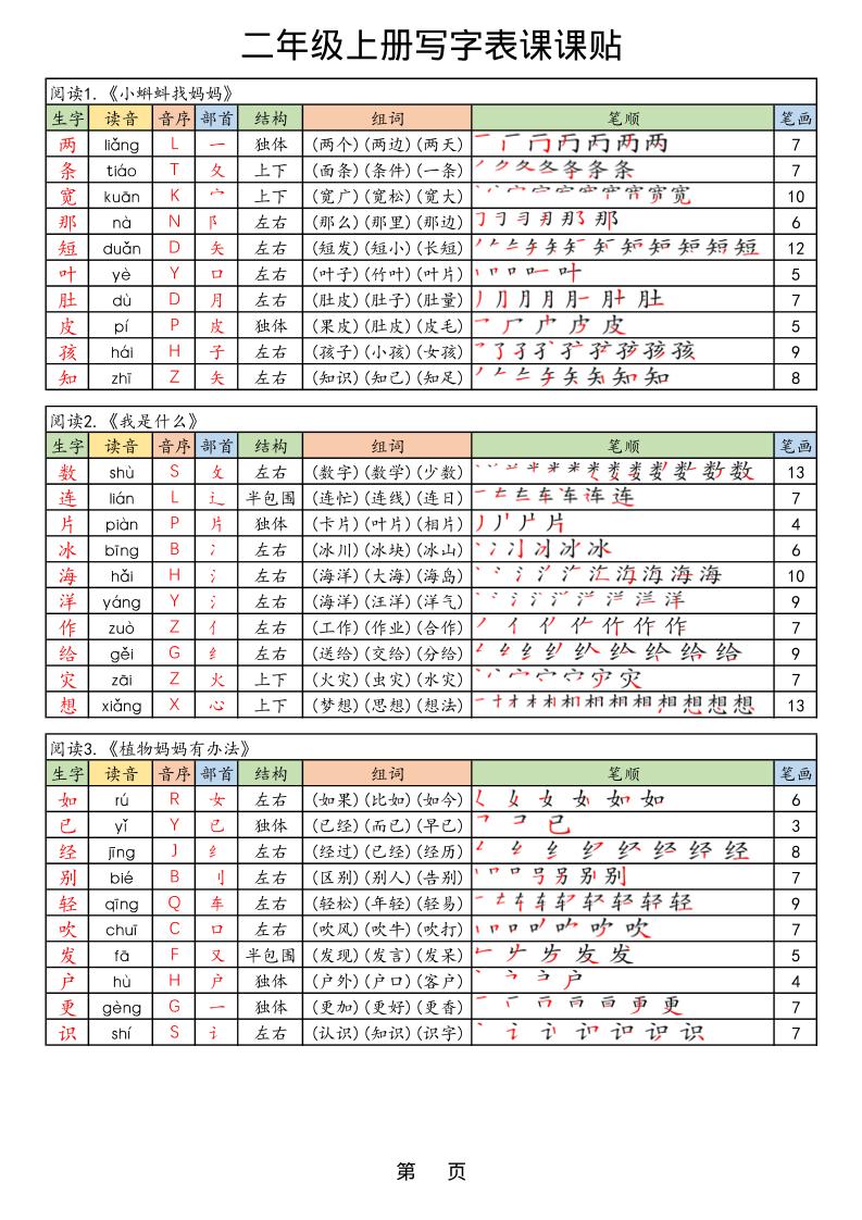 【25年秋】二上语文生字课课贴