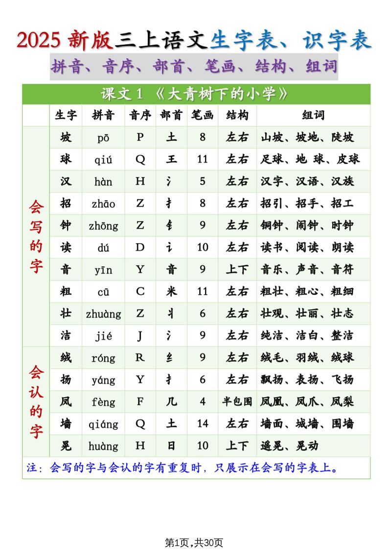 25秋新三上语文生字组词（拼音音序部首笔画结构组词）生字表识字表30页